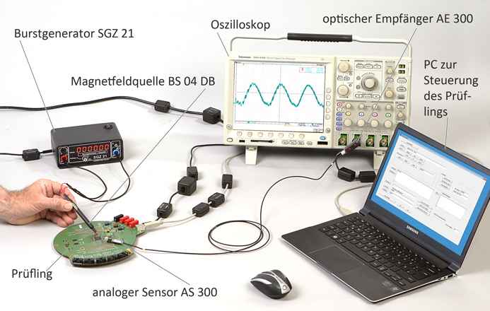 Anwendung mit A300 Set